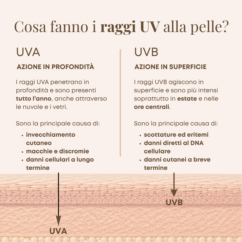 Crema Giorno Protettiva